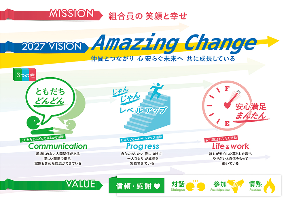 Amaging Change
